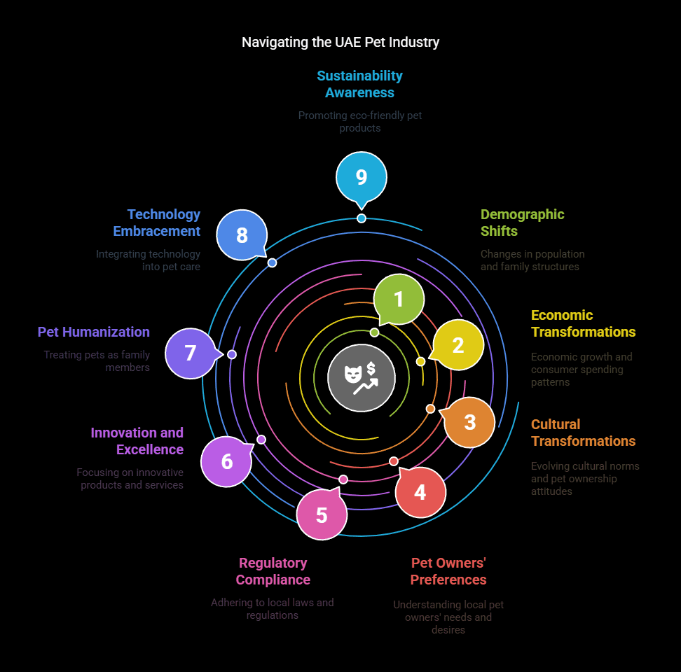 UAE Pet Industry Boom