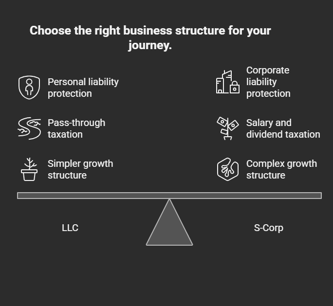 Your Business, Your Structure