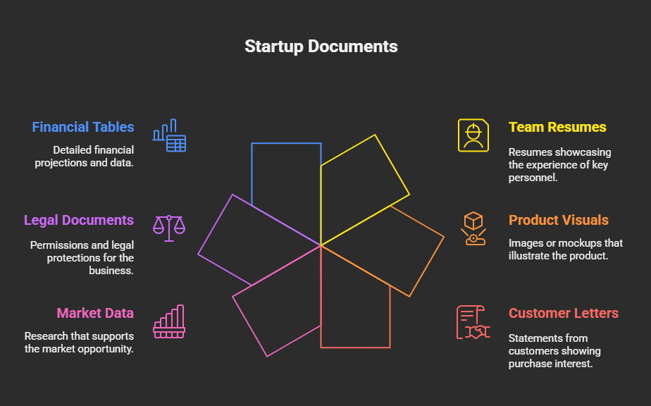 Your supporting Evidence