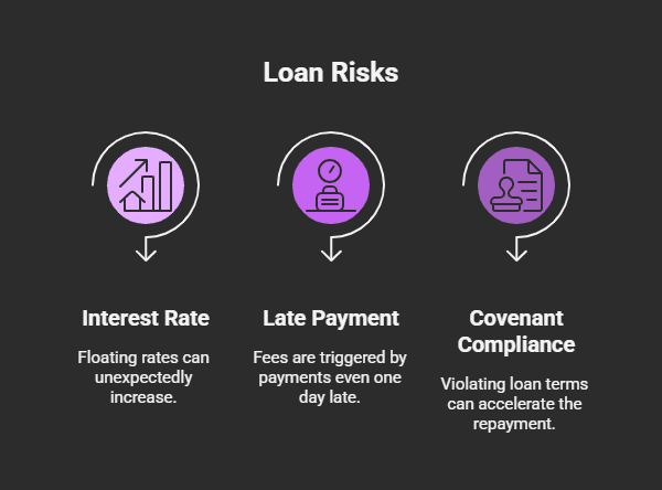 Credit and Loan Fees