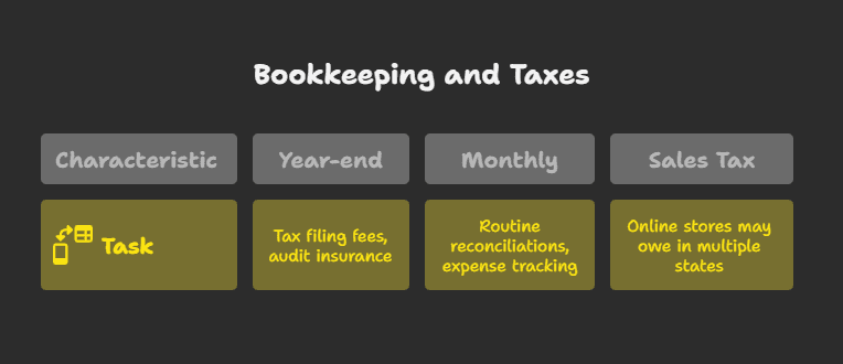 Accounting and Tax Prep