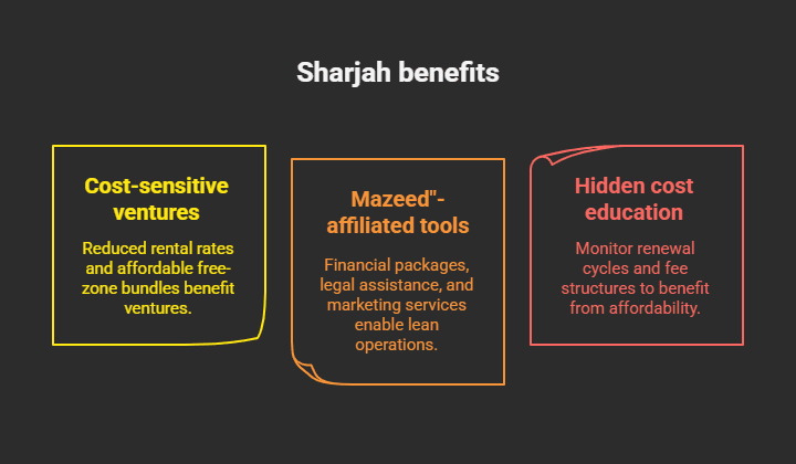 Sharjah Benefits