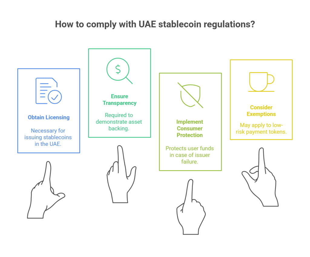 UAE stablecoin Regulations