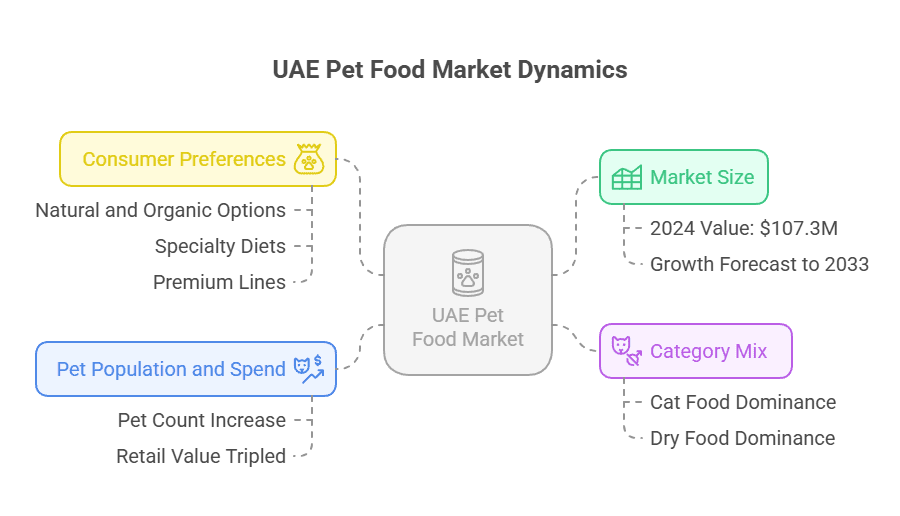 The UAE provides the clearest window into GCC dynamics