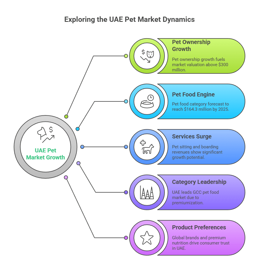 The pet numbers every UAE retailer should know