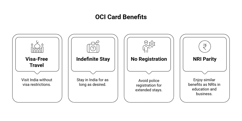 OCI Card Benefits