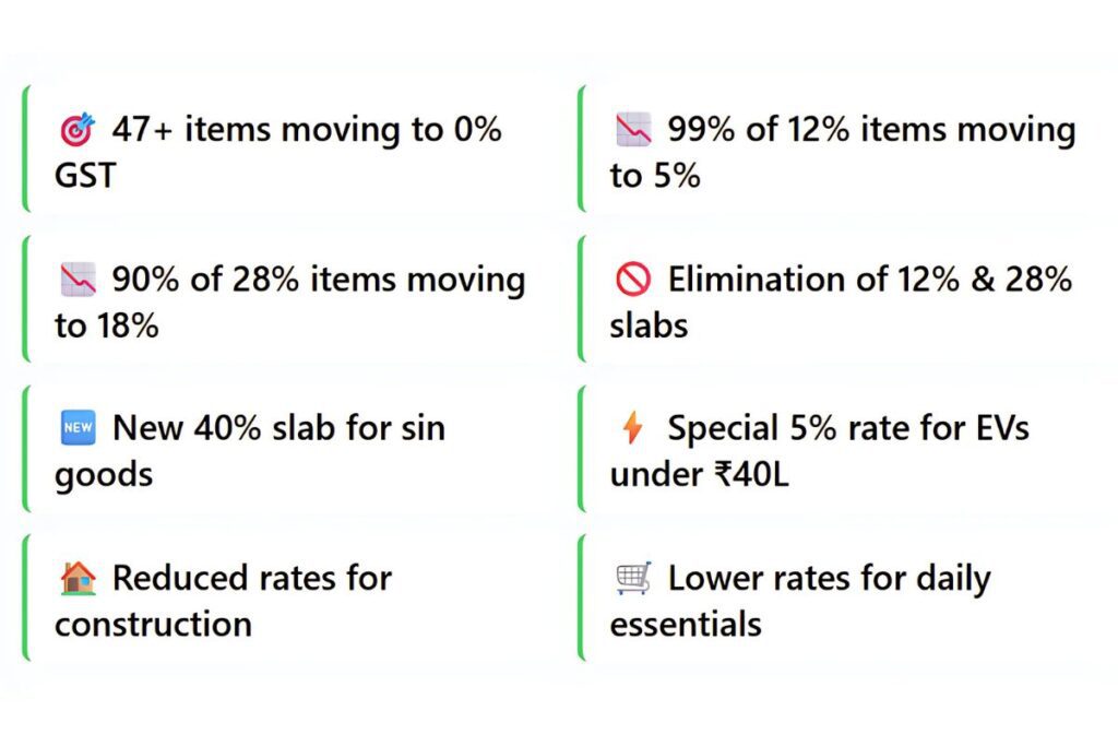 visual table showing India's major GST rate cuts